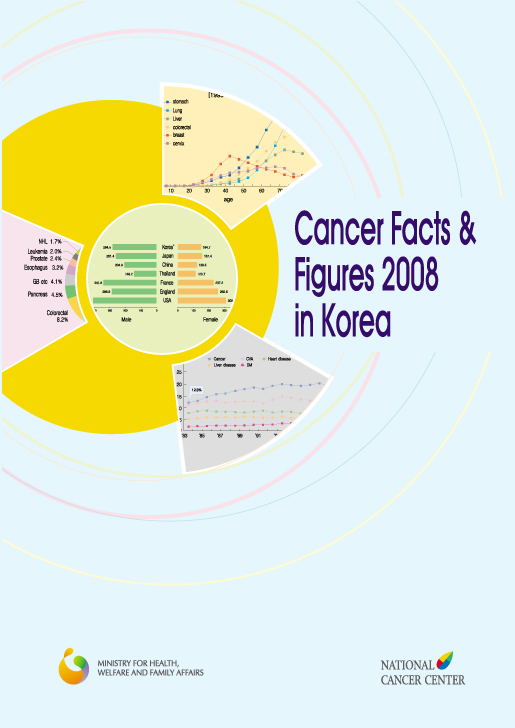 Cancer Facts & Figures 2008 in Korea