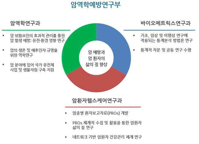 연구 관련 이미지
