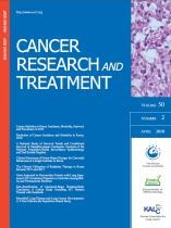Awareness of and attitudes toward human papillomavirus vaccination among adult men and women in Korea: 9-year changes in nationwide surveys