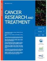 Detection of Germline Mutations in Breast Cancer Patients with Clinical Features of Hereditary Cancer Syndrome Using a Multi-Gene Panel Test