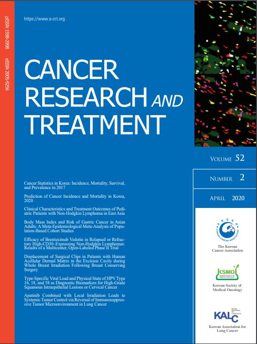 Comparing the Characteristics and Outcomes of Male and Female Breast Cancer Patients in Korea: Korea Central Cancer Registry
