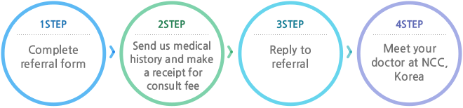 1STEP(Complete referral form), 2STEP(Send us medical 
						history and make a receipt for consult fee). 3STEP(Reply to
						referral), 4STEP(Meet your doctor at ncc, korea)