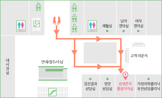 국가암예방검진동 3층 암생존자통합지지실 위치소개