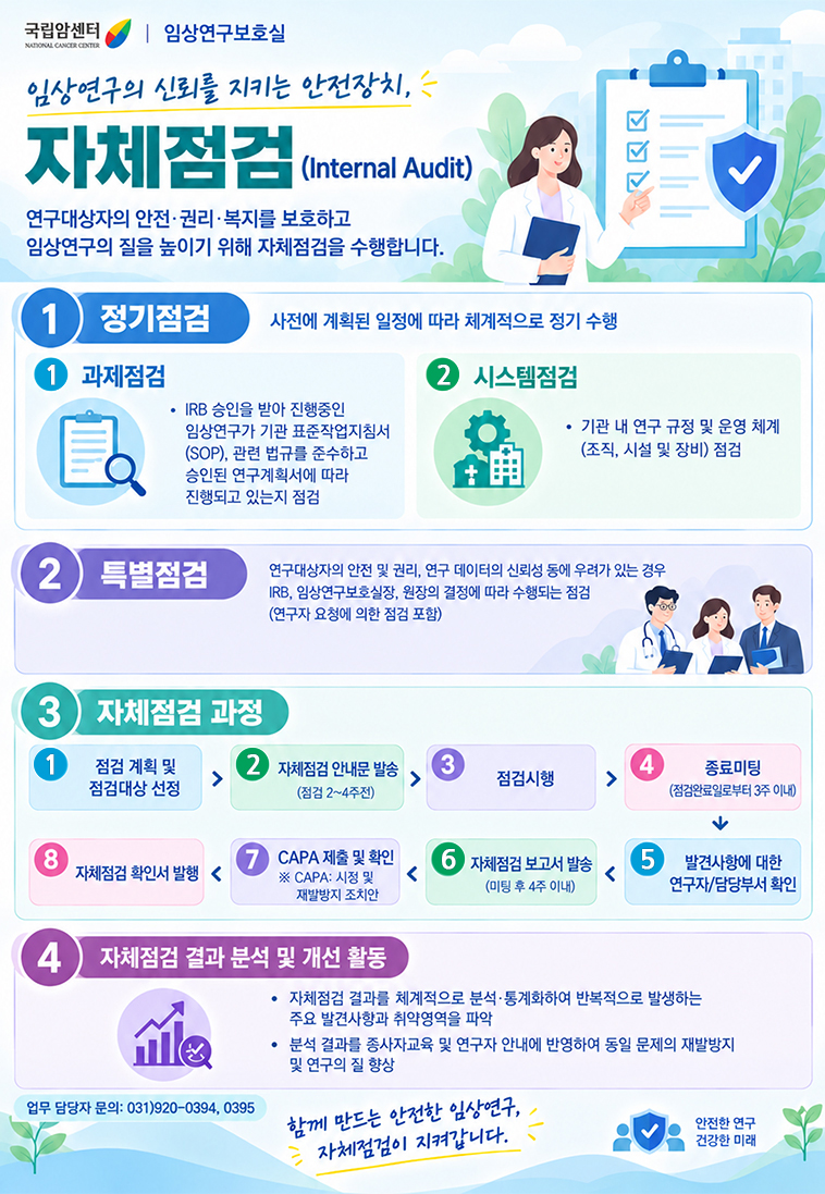 임상연구보호실 자체점검 내용 소개