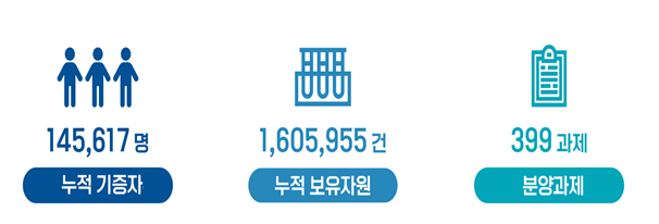 바이오뱅크 메인 비주얼