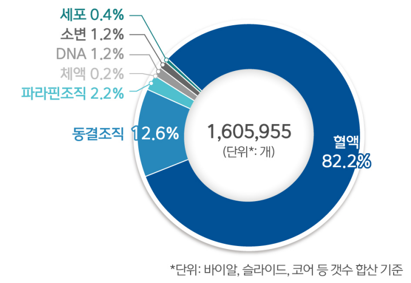 자원 구성